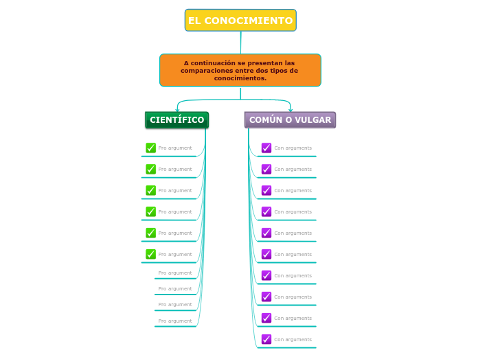 Cuadro Comparativo Mind Map Sexiz Pix